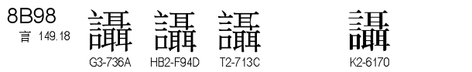U+8B98